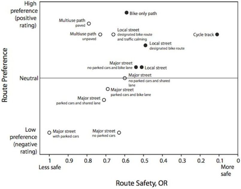 Image Source: http://www.citylab.com/commute/2012/10/dedicated-bike-lanes-can-cut-cycling-injuries-half/3654/